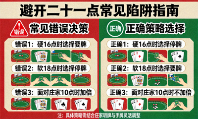 避开二十一点常见陷阱指南配图，展示警示标志、常见错误决策与正确的策略选择对比