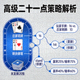 高级二十一点策略解析教程配图，展示复杂的牌局分析与决策树