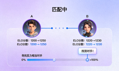 匹配对战功能动态演示：展示ELO分数变化与寻找实力相当对手的动画