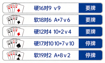 二十一点策略记忆闪卡训练法示意图 - 展示手牌组合与对应决策的卡片